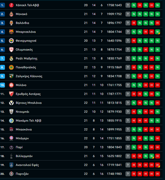 Euroleague